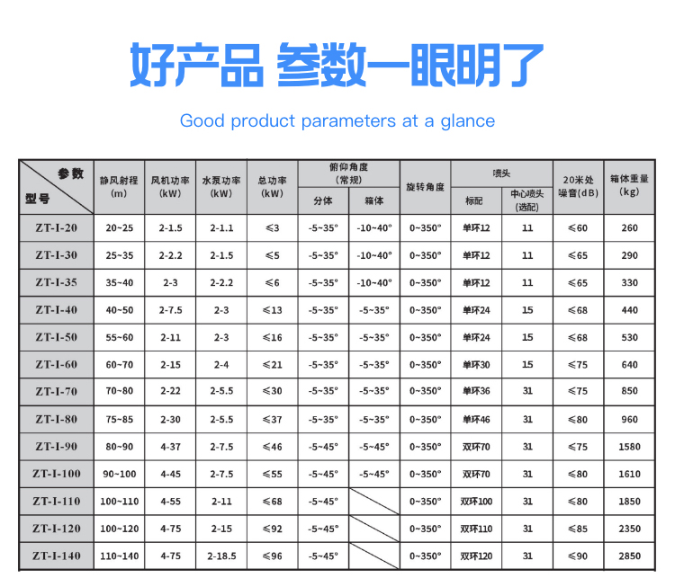 哪的霧炮機好？質(zhì)量有保障？